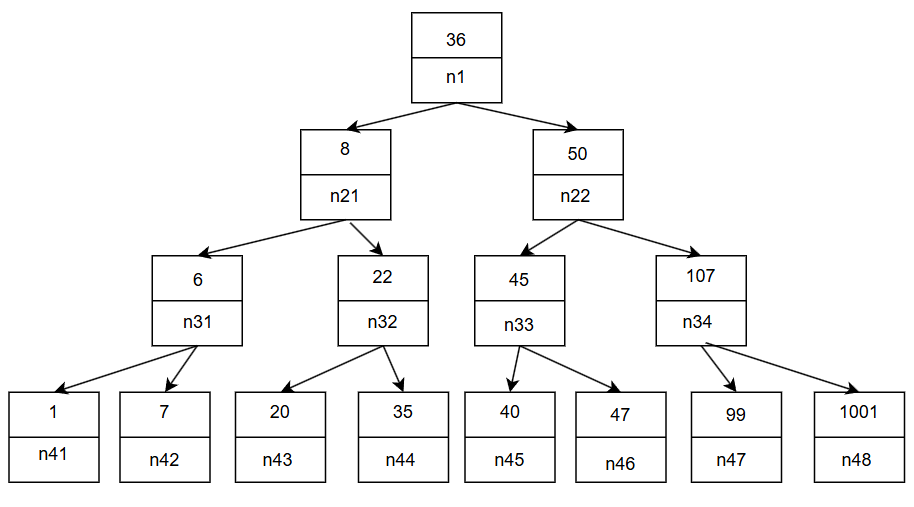 914X507/bomb_lab_tree.png